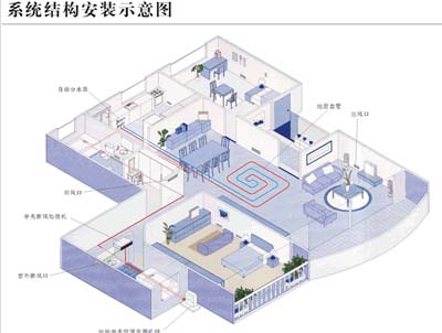 �ذ�������{(di��o)���bʾ��D